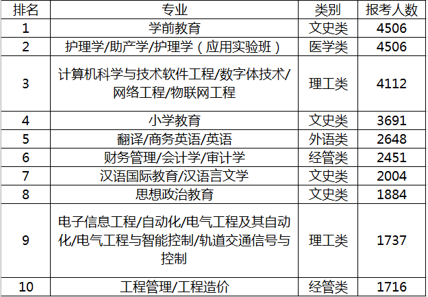 2023年考研人數_考研人數年年增加_考研人數年年漲