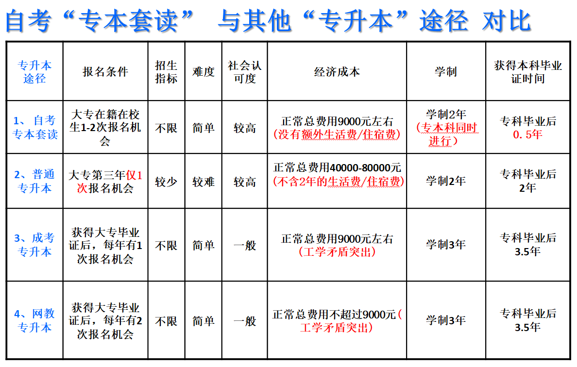 2023年考研人數_考研人數年年增加_考研人數年年漲