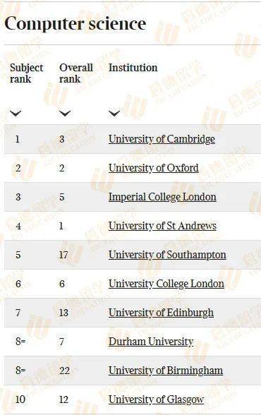 英國倫敦學院大學_倫敦大學學院_倫敦學院大學排名