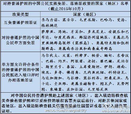 馬來(lái)西亞探親簽證多久_馬來(lái)西亞探親簽證容易過(guò)嗎_馬來(lái)西亞探親簽證辦理流程