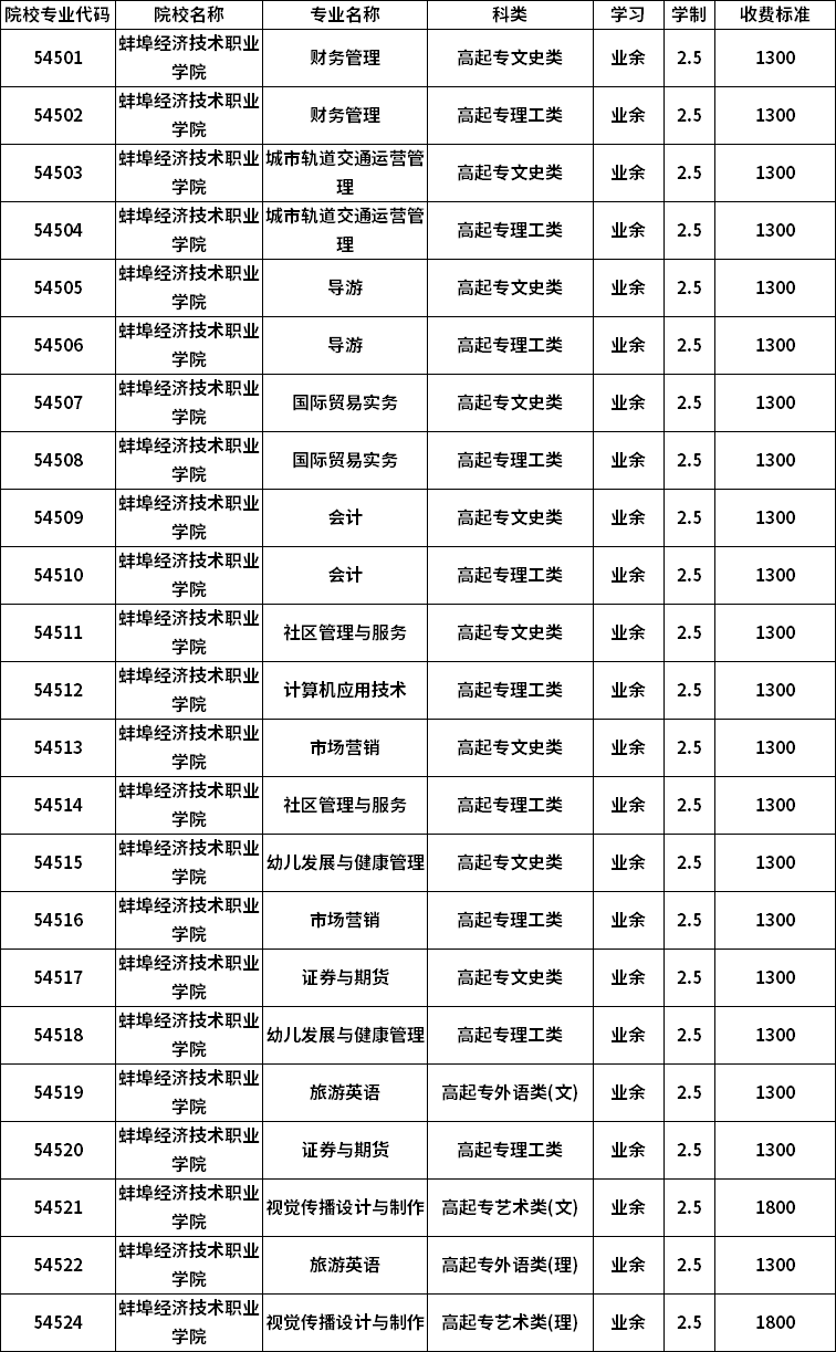 廣東技術師范學院3a_廣東技術師范大學3+證書專業_廣東技術師范大學三二分段培養
