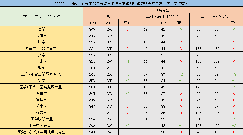 2021研究生考試預估國家線_2023考研國家線預測_考研國家線預測誰預測的準