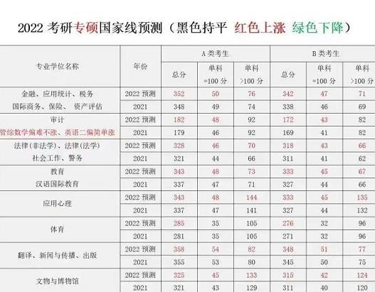 2023考研國家線預測_2021研究生考試預估國家線_考研國家線預測誰預測的準
