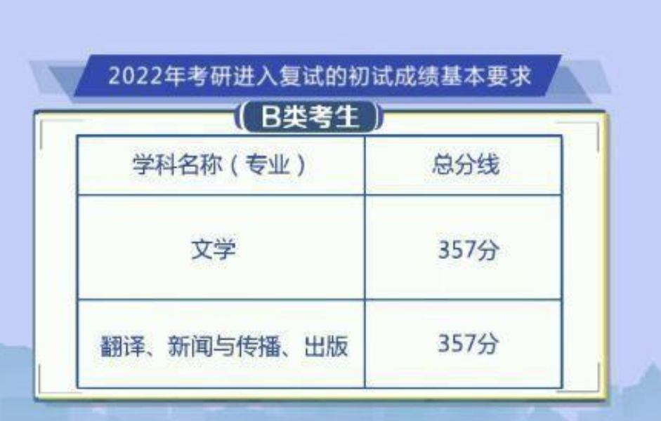 考研國家線預測誰預測的準_2023考研國家線預測_2021研究生考試預估國家線