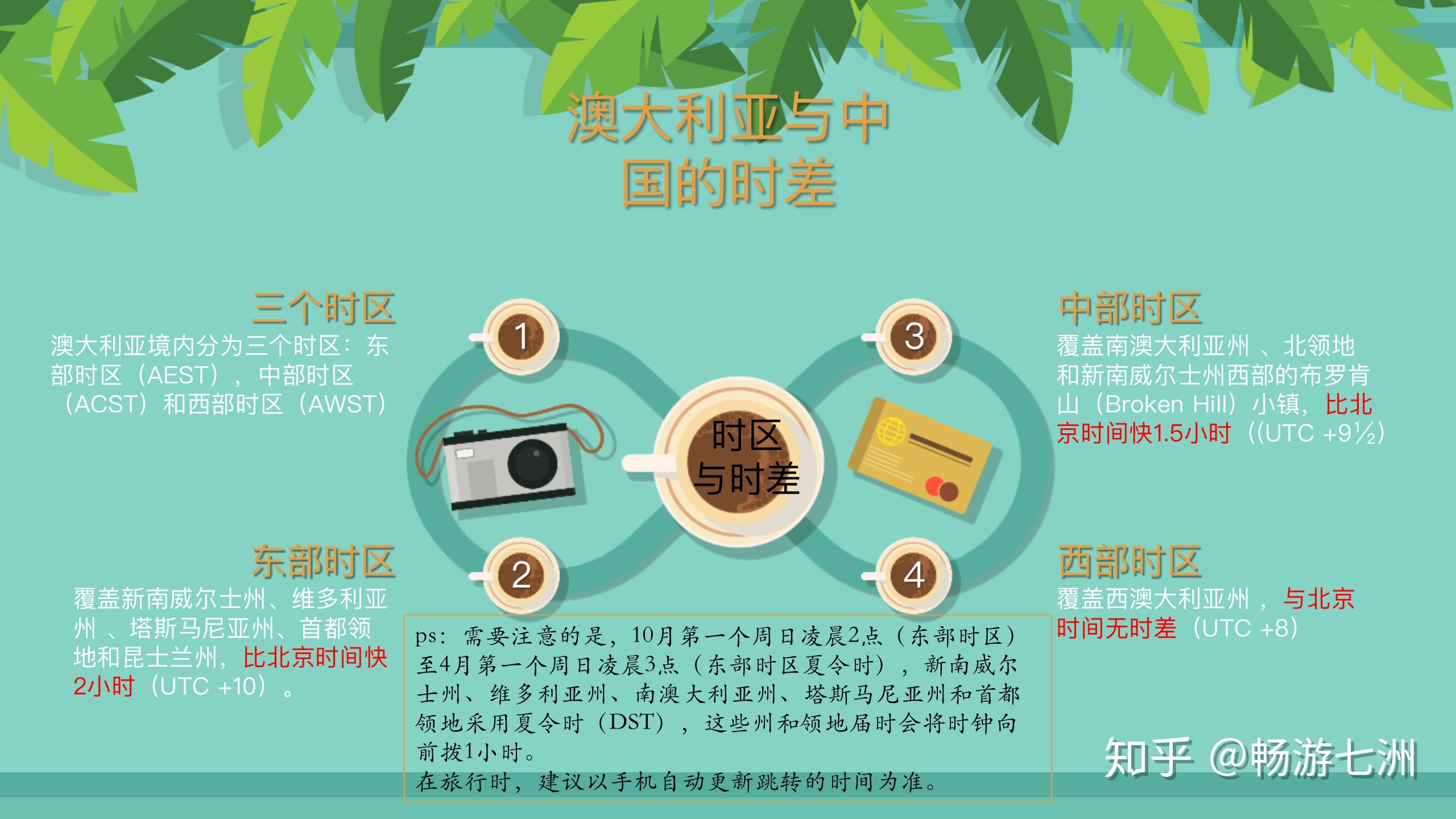 澳大利亞時間與北京時間對照表_澳大利亞時間現在幾點_澳大利亞時間