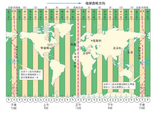 澳大利亞時間現在幾點_澳大利亞時間_澳大利亞時間與北京時間對照表