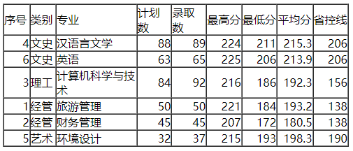 2023年錄取分?jǐn)?shù)線大學(xué)_錄取分?jǐn)?shù)線大學(xué)排名_各大學(xué)錄取分?jǐn)?shù)線