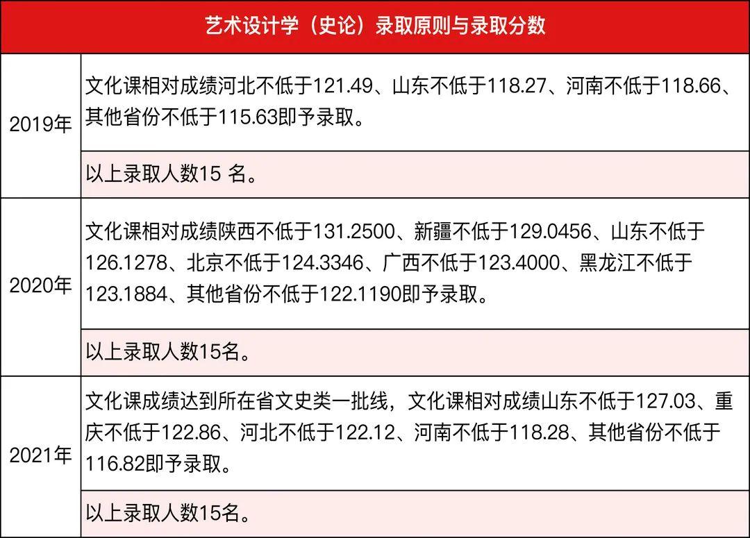 倫敦時裝學院學費_倫敦時裝學院費用_倫敦時裝學院留學費用