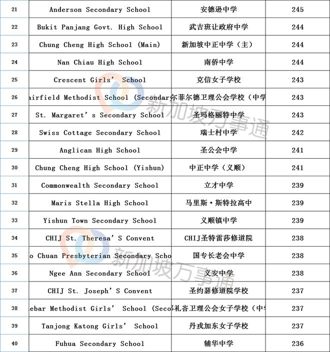 悉尼大學國內高考多少分_悉尼大學 高考_高考悉尼大學什么水平