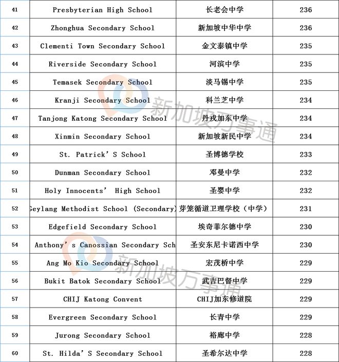 悉尼大學 高考_高考悉尼大學什么水平_悉尼大學國內高考多少分