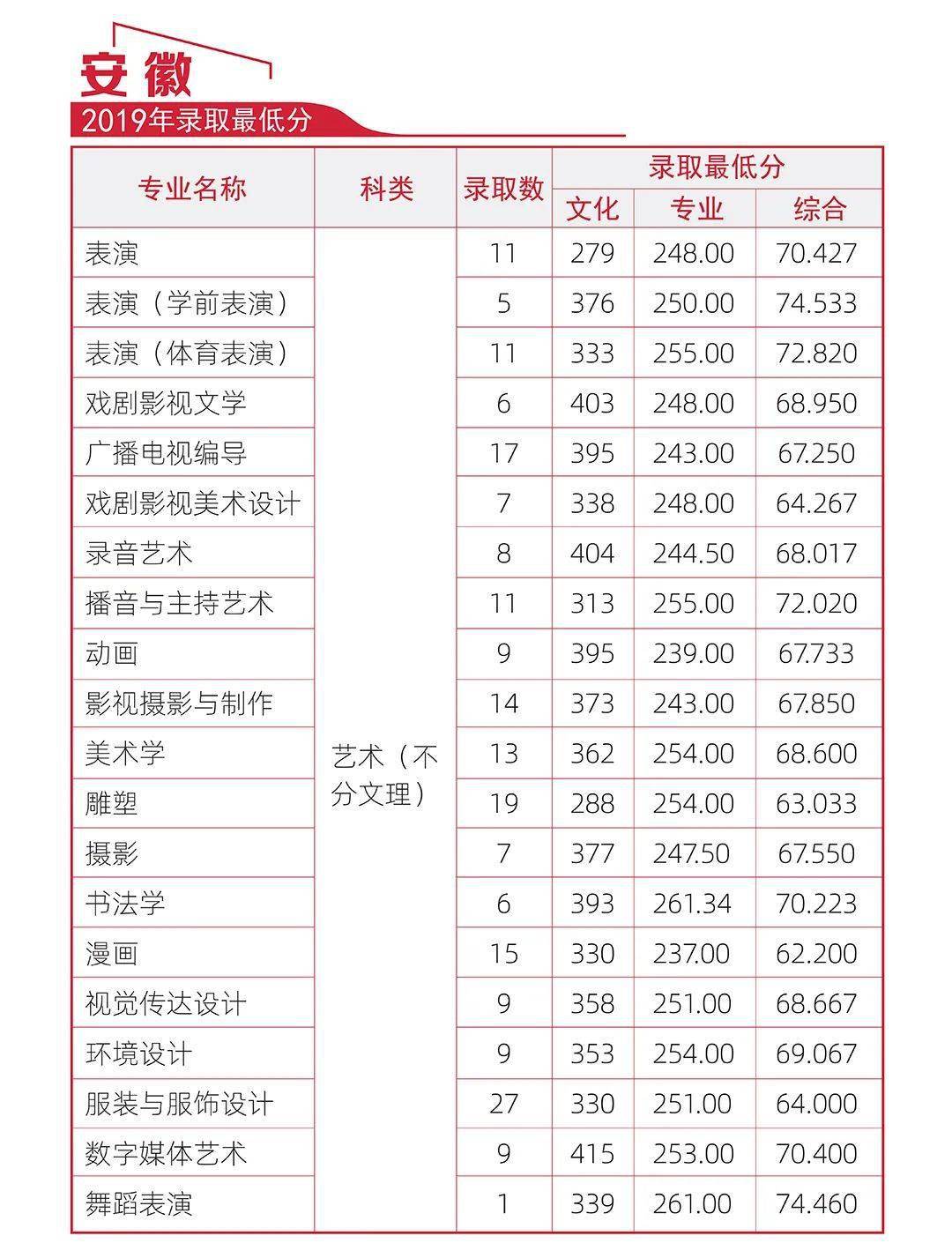 北京傳媒大學分數線_北京傳媒大學收分線_北京傳媒大學的分數