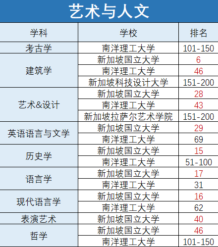 悉尼top大學_悉尼大學排名_悉尼大學排行榜