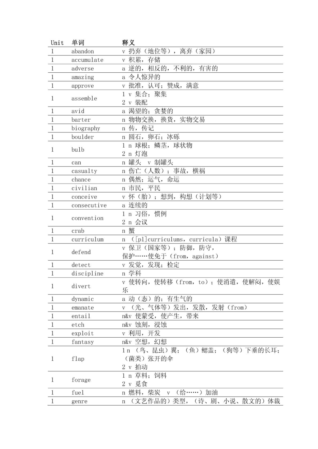 雅思詞匯書pdf_雅思詞匯勝經mp3_雅思詞匯書推薦知乎