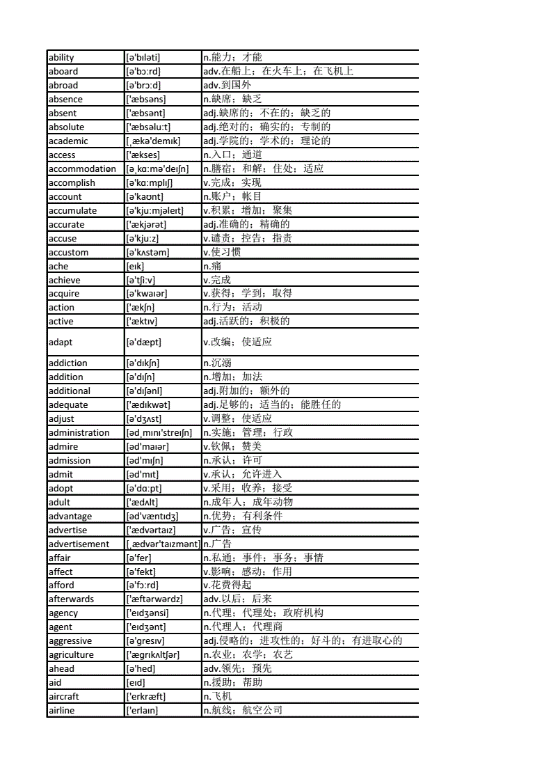 雅思詞匯書推薦知乎_雅思詞匯書pdf_雅思詞匯勝經mp3