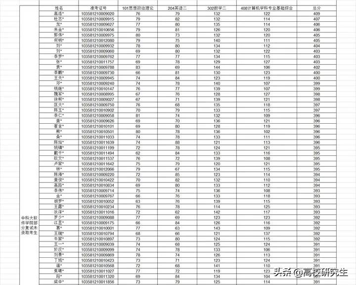 2022考研國家線_2024考研分?jǐn)?shù)線_2021年考研分?jǐn)?shù)線