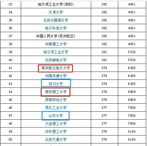 航天工程大學歷年分數線_航天大學錄取分數線是多少_北華航天工業學院分數線