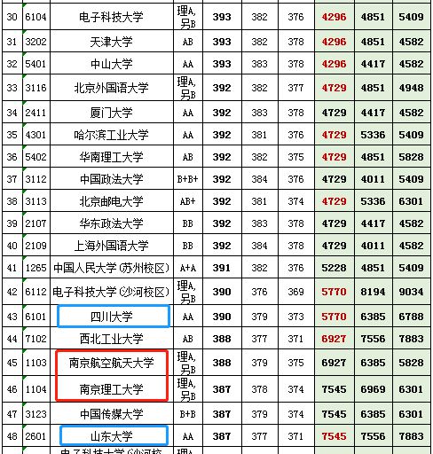 北華航天工業學院分數線_航天工程大學歷年分數線_航天大學錄取分數線是多少