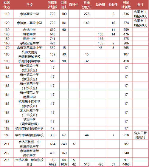 202o年安徽高考分線_安徽高考分數線2028_2024年安徽高考分數線