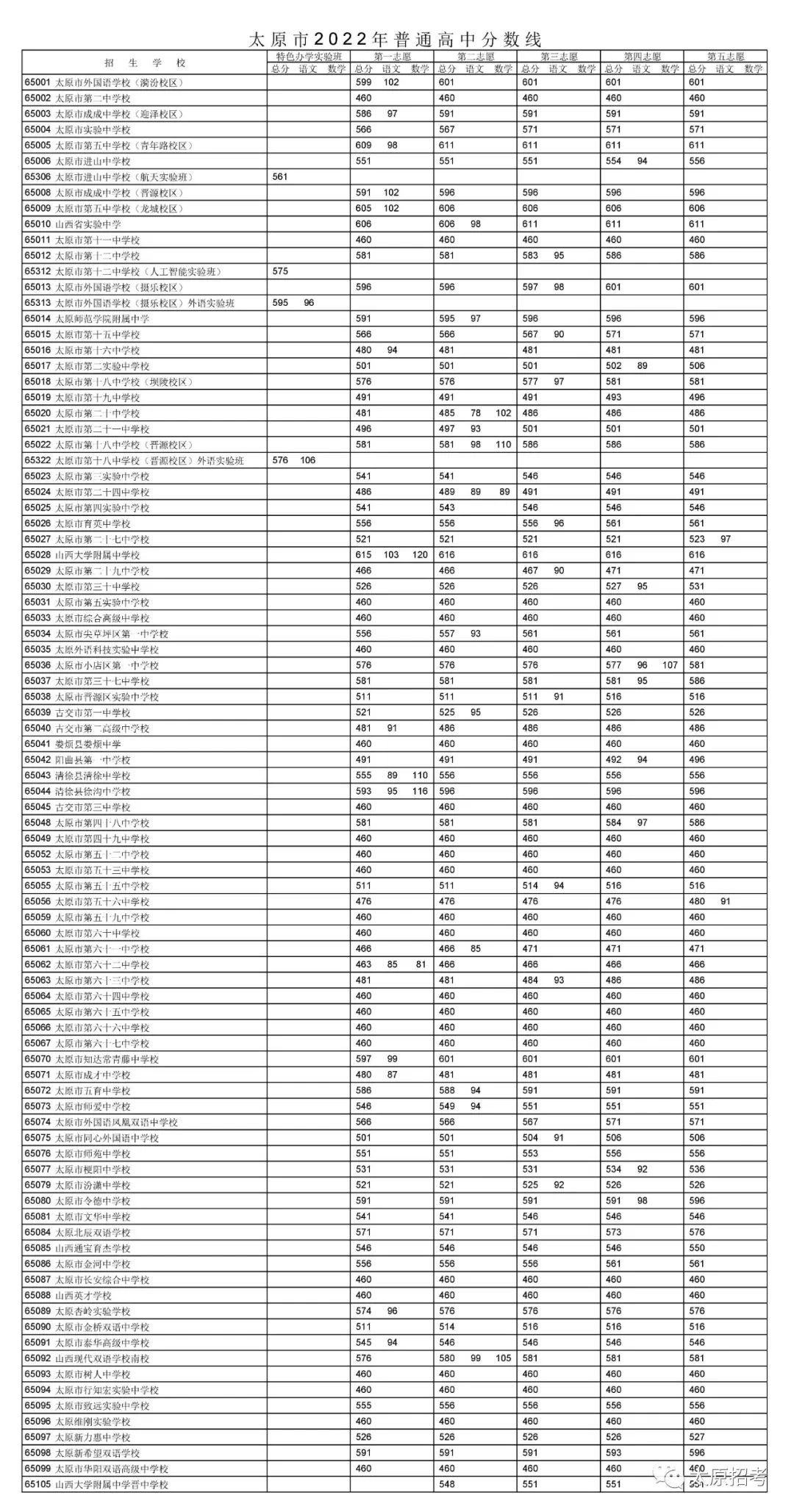 202o年安徽高考分線_安徽高考分數線2028_2024年安徽高考分數線