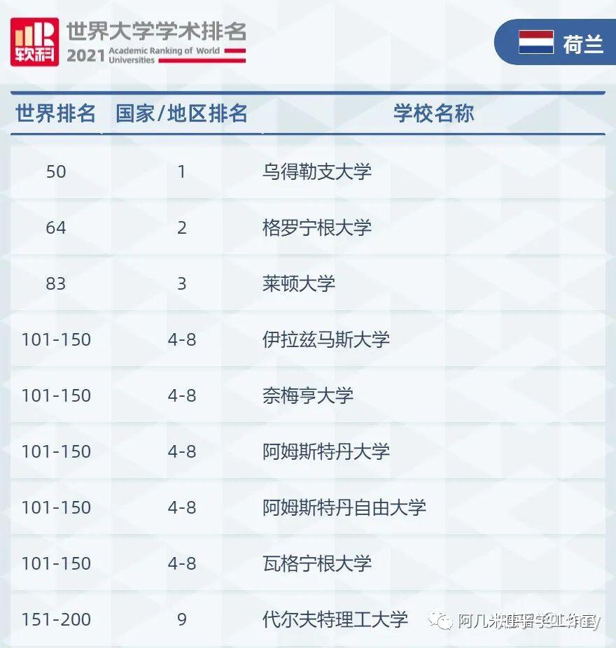 悉尼大學預科_悉尼預科學校_悉尼預科大學的英語如何學