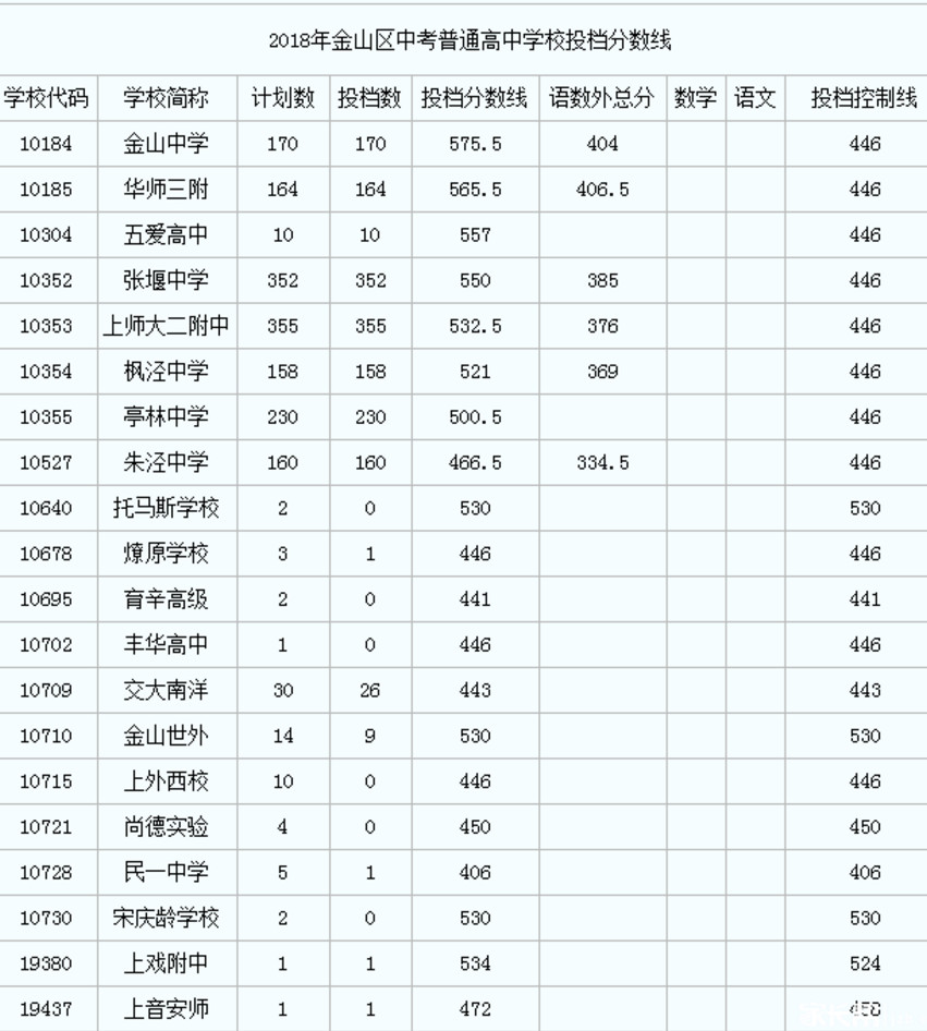 2023年高考報名人數_今年高考報名總人數_2022高考報名人數
