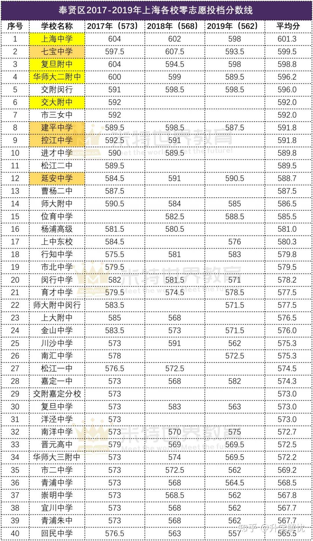 2023年高考報名人數_今年高考報名總人數_2022高考報名人數