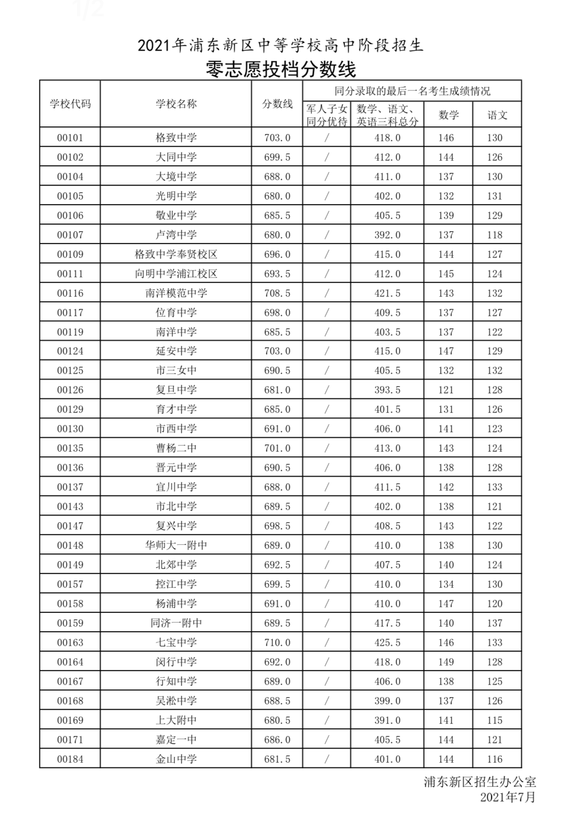 2022高考報名人數_今年高考報名總人數_2023年高考報名人數