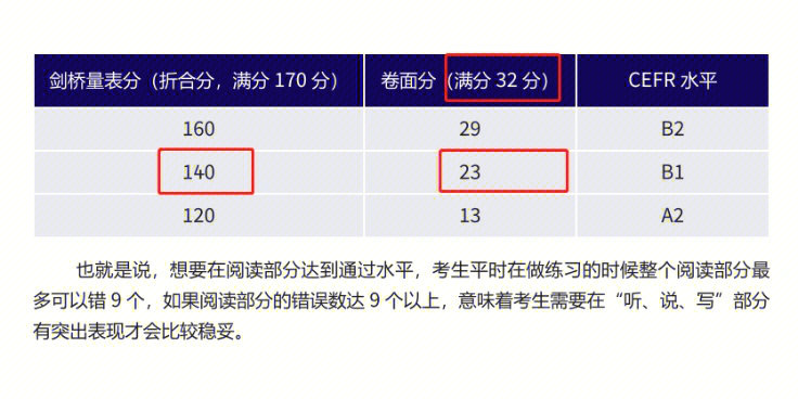 哈爾濱雅思哪里好_哈爾濱雅思哪家好_哈爾濱雅思好考還是長春好考