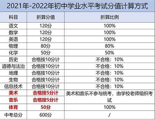 2024新高考二卷數(shù)學(xué)_高考數(shù)學(xué)卷新高考_高考數(shù)學(xué)卷新高考二卷2023