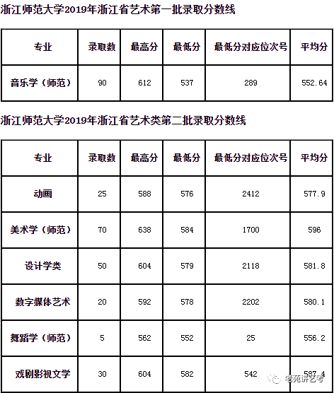東北師大各省錄取分?jǐn)?shù)線_東北師范大學(xué)分?jǐn)?shù)線_師范分?jǐn)?shù)東北線大學(xué)多少分