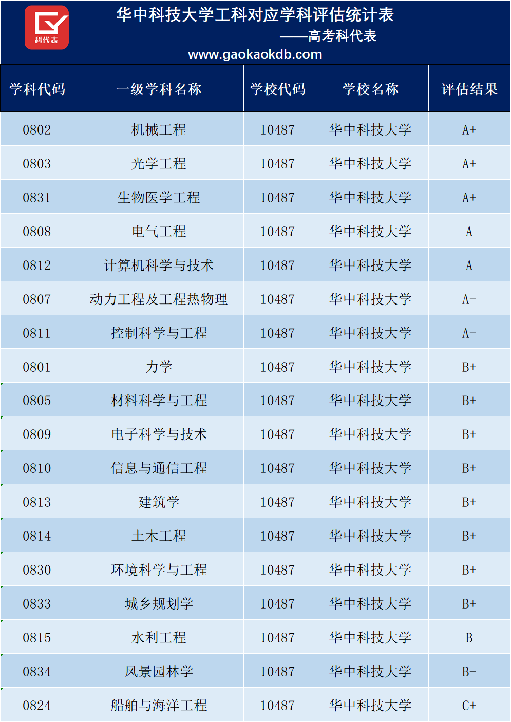 江西財經大學取分數線2020_江西財經大學分數線2021_江西財經大學錄取分數線