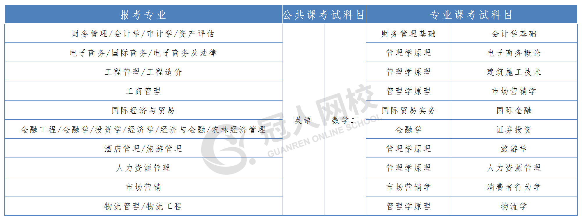 廣州中醫藥大學錄取分數線_廣州醫科大學藥學錄取分數線_廣州中醫藥專業錄取分數線