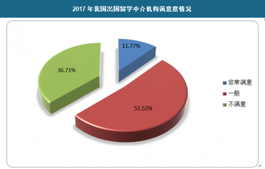 馬來西亞留學中介費4000_武漢馬來西亞留學中介_專門做馬來西亞留學中介有哪些