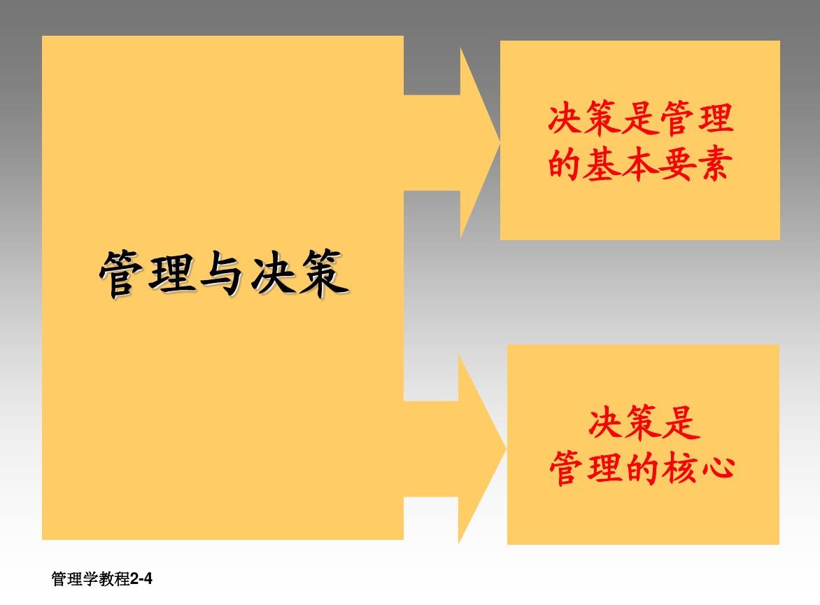 現代管理科學_現代科學管理理論_現代科學管理的基本原理有哪些