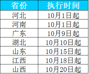 31省份開學時間表_省份開學表時間最新_省市開學時間