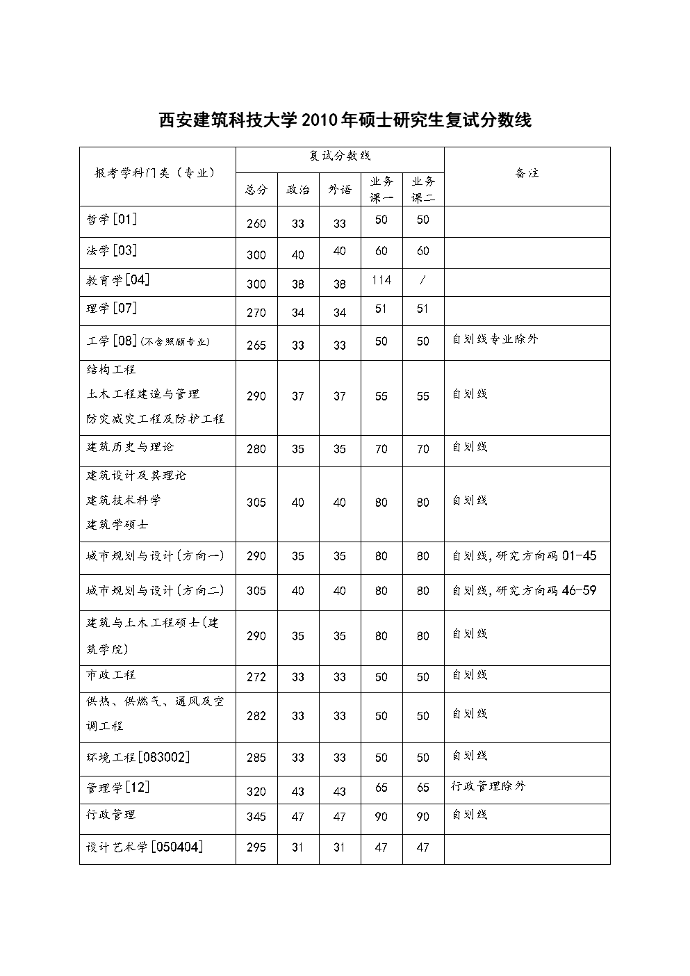 吉林建筑2020年錄取分?jǐn)?shù)線_吉林建筑工程學(xué)院錄取分?jǐn)?shù)_吉林建筑工程學(xué)院分?jǐn)?shù)線