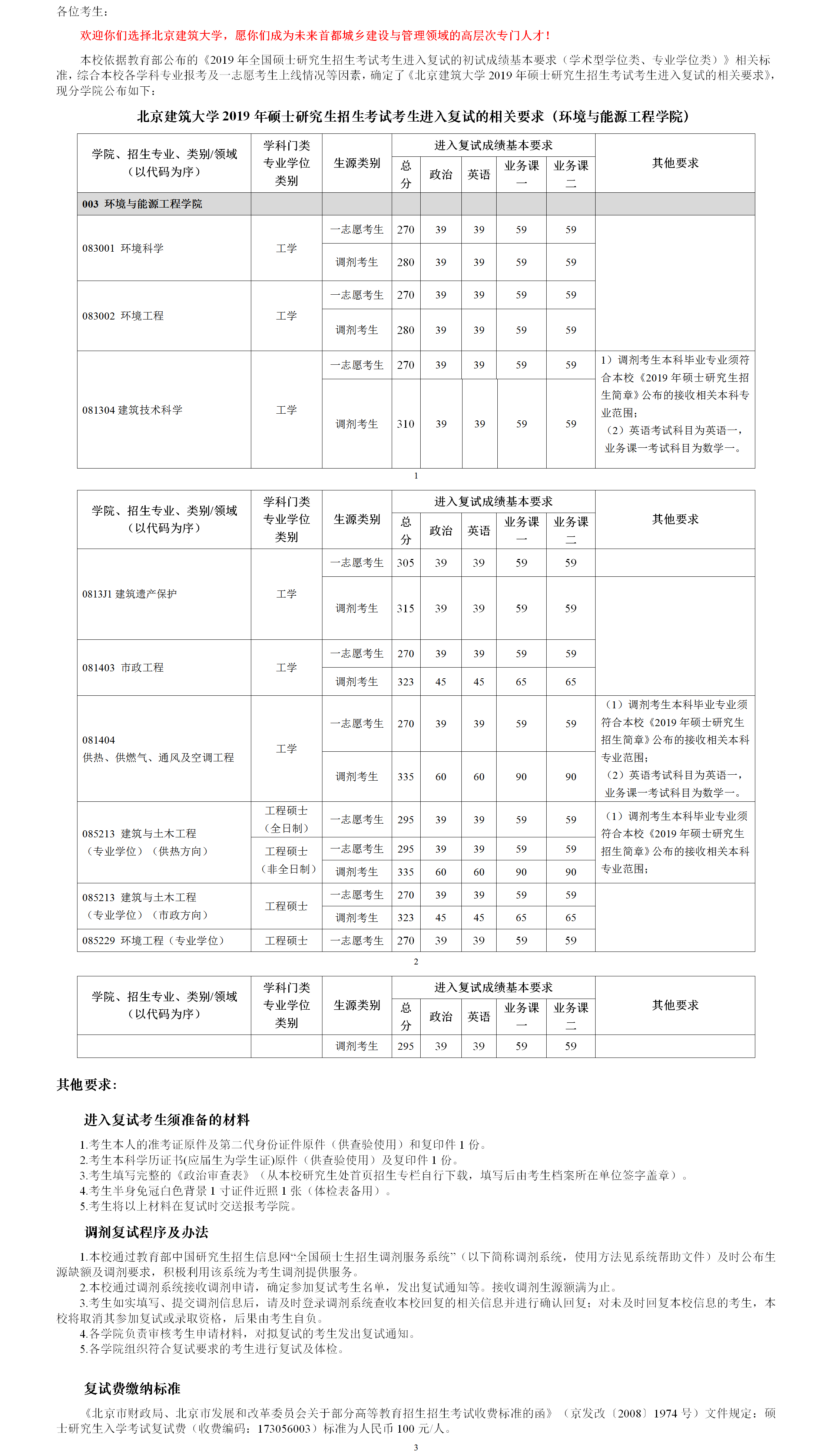 吉林建筑2020年錄取分?jǐn)?shù)線_吉林建筑工程學(xué)院分?jǐn)?shù)線_吉林建筑工程學(xué)院錄取分?jǐn)?shù)