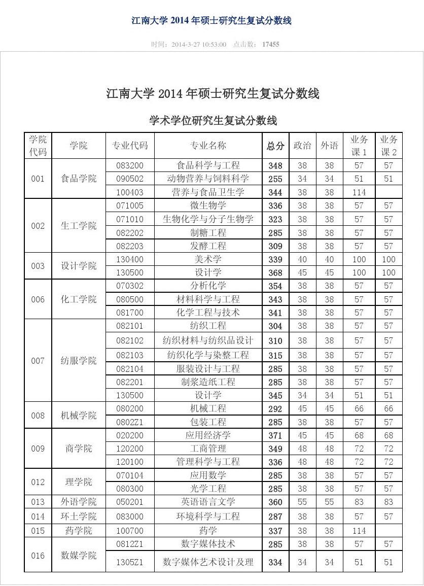 吉林建筑2020年錄取分?jǐn)?shù)線_吉林建筑工程學(xué)院分?jǐn)?shù)線_吉林建筑工程學(xué)院錄取分?jǐn)?shù)