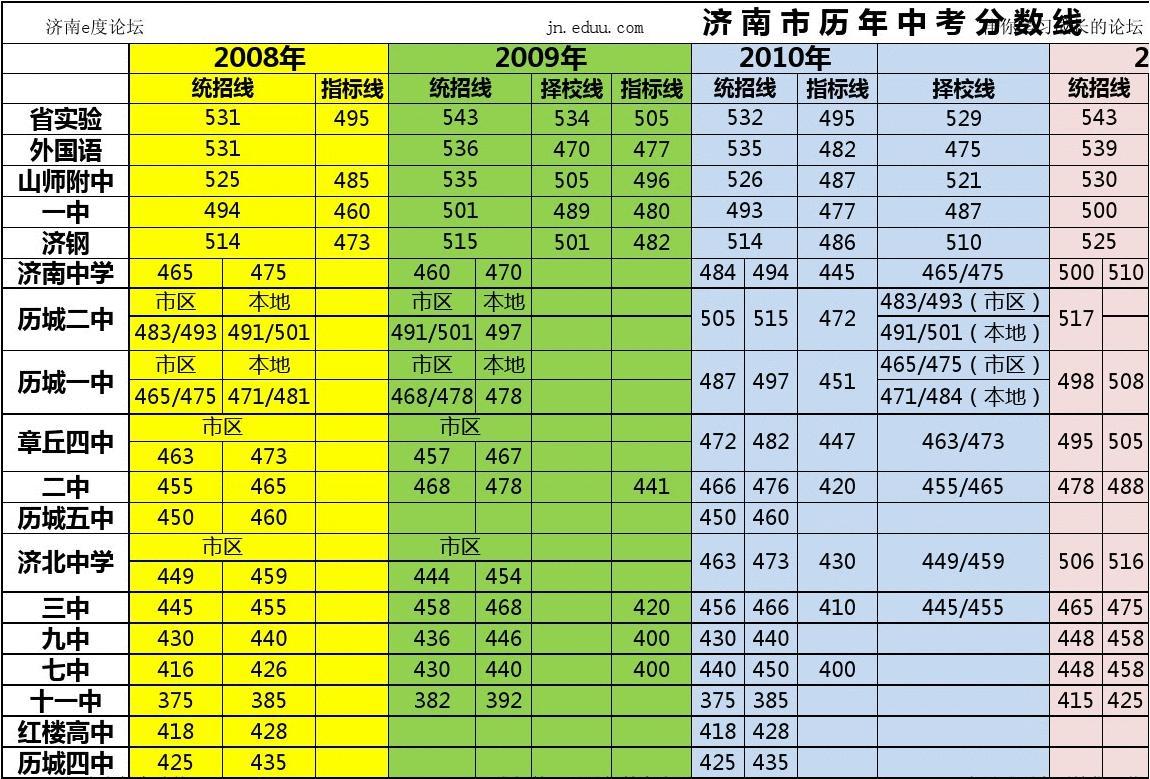 2o21安徽省高考分?jǐn)?shù)線_202o年安徽高考分線_安徽2024年高考分?jǐn)?shù)線