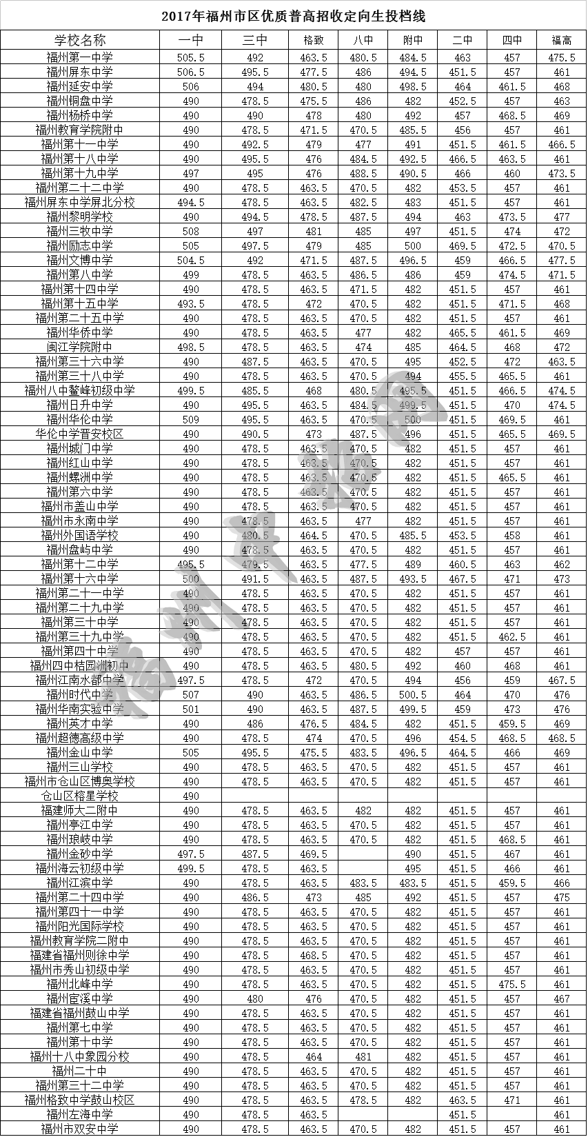 安徽2024年高考分?jǐn)?shù)線_202o年安徽高考分線_2o21安徽省高考分?jǐn)?shù)線