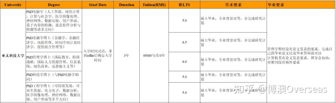 馬來西亞最貴的大學_馬來西亞的貴族學校_馬來西亞貴族學校排名