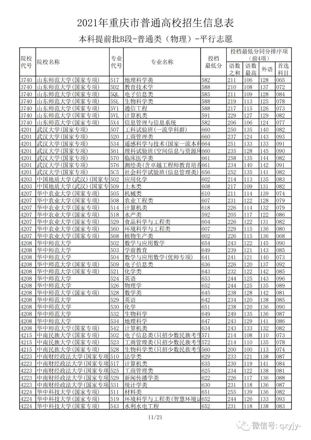 長安大學取分數線2020_長安大學錄取分數線_長安的大學錄取分數線