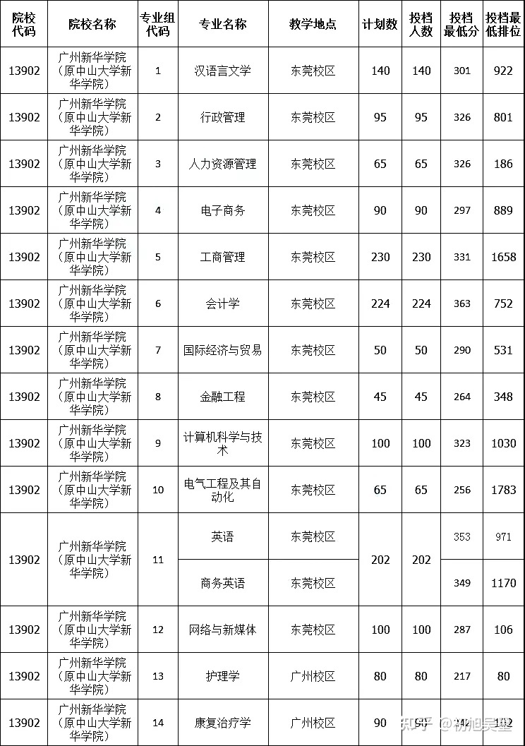 院校錄取分數線查詢_各院校錄取分數線_2023軍事院校錄取分數線