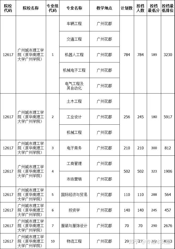 院校錄取分數線查詢_各院校錄取分數線_2023軍事院校錄取分數線