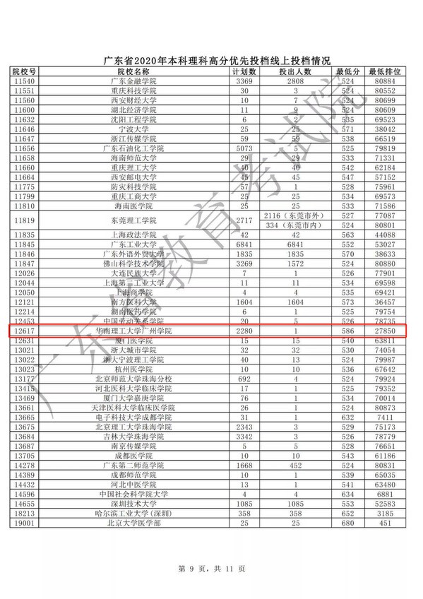 院校錄取分數線查詢_各院校錄取分數線_2023軍事院校錄取分數線