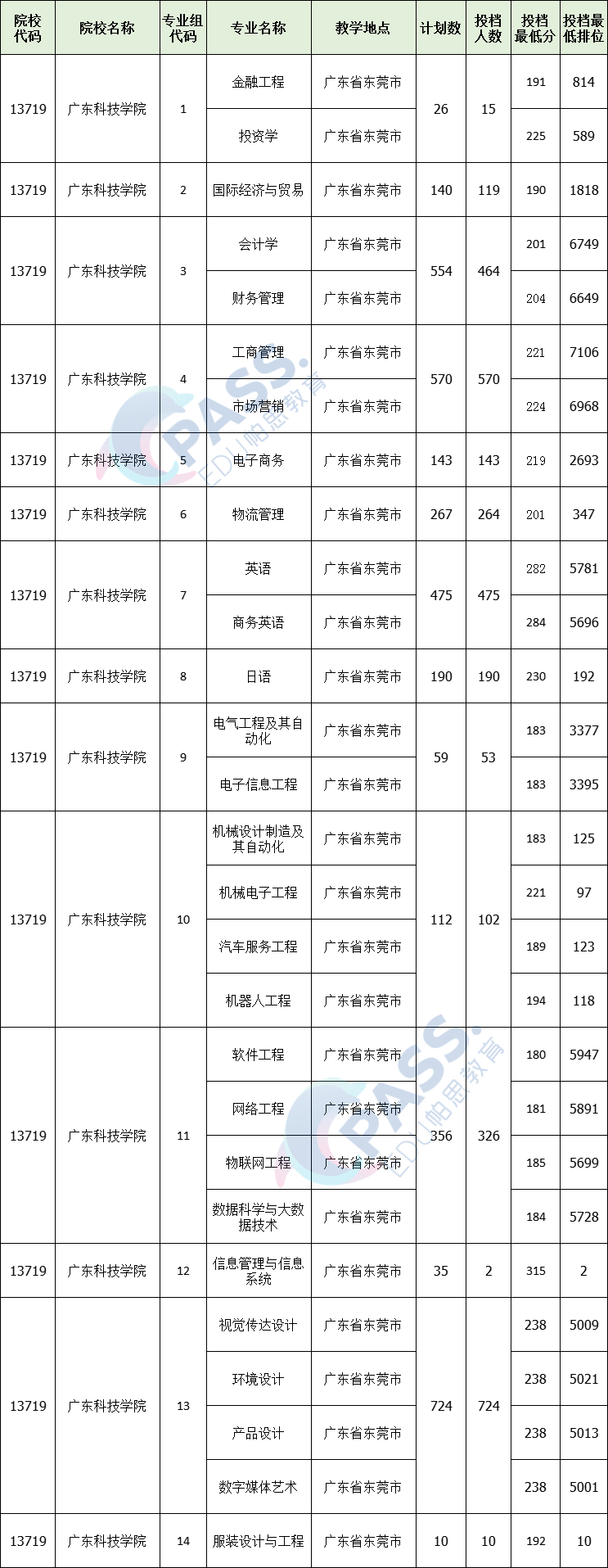 2023軍事院校錄取分數線_各院校錄取分數線_院校錄取分數線查詢