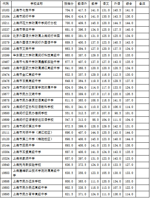 安徽二本排名大學文科分數線_安徽二本大學排名_安徽二本排名大學分數線