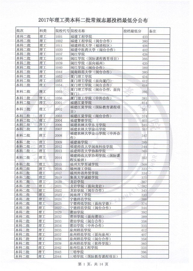 安徽高考考分數線_安徽高考分數線2020查詢_安徽高考分數線公布