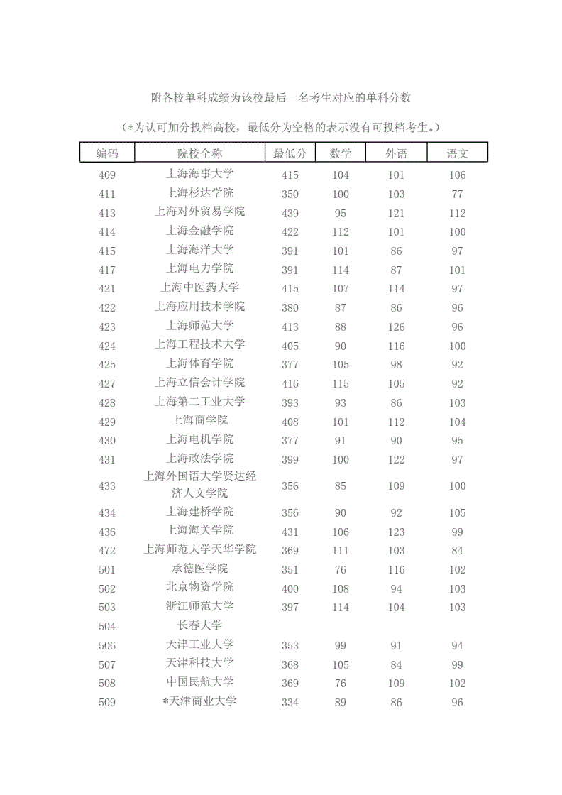 安徽高考考分數線_安徽高考分數線公布_安徽高考分數線2020查詢