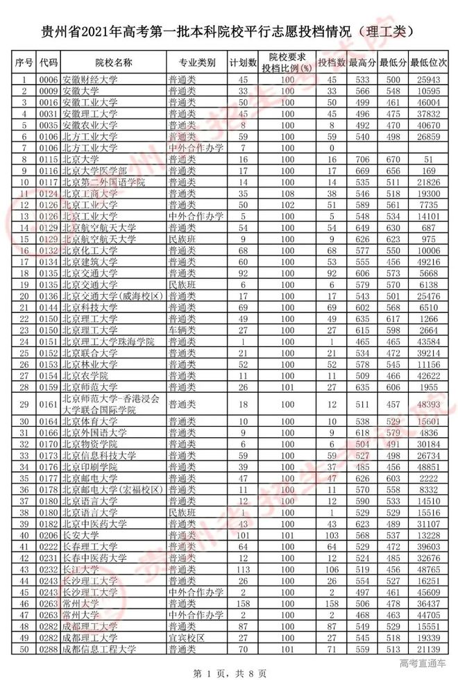安徽高考錄取分?jǐn)?shù)線_高考安徽錄取分?jǐn)?shù)線2021_安徽髙考錄取分?jǐn)?shù)線